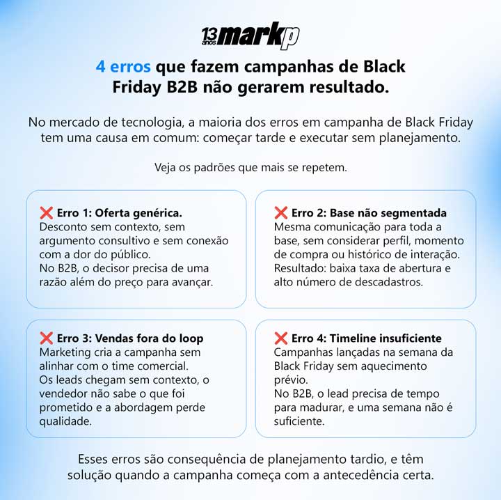 4 erros que fazem campanhas de Black Friday B2B não gerarem resultado 4 erros que fazem campanhas de Black Friday B2B não gerarem resultado No mercado de tecnologia, a maioria dos erros em campanha de Black Friday tem uma causa em comum: começar tarde e executar sem planejamento. Veja os padrões que mais se repetem. ❌ Erro 1: Oferta genérica Desconto sem contexto, sem argumento consultivo e sem conexão com a dor do público. No B2B, o decisor precisa de uma razão além do preço para avançar. ❌ Erro 2: Base não segmentada Mesma comunicação para toda a base, sem considerar perfil, momento de compra ou histórico de interação. Resultado: baixa taxa de abertura e alto número de descadastros. ❌ Erro 3: Vendas fora do loop Marketing cria a campanha sem alinhar com o time comercial. Os leads chegam sem contexto, o vendedor não sabe o que foi prometido e a abordagem perde qualidade. ❌ Erro 4: Timeline insuficiente Campanhas lançadas na semana da Black Friday sem aquecimento prévio. No B2B, o lead precisa de tempo para madurar, e uma semana não é suficiente. Esses erros são consequência de planejamento tardio, e têm solução quando a campanha começa com a antecedência certa.